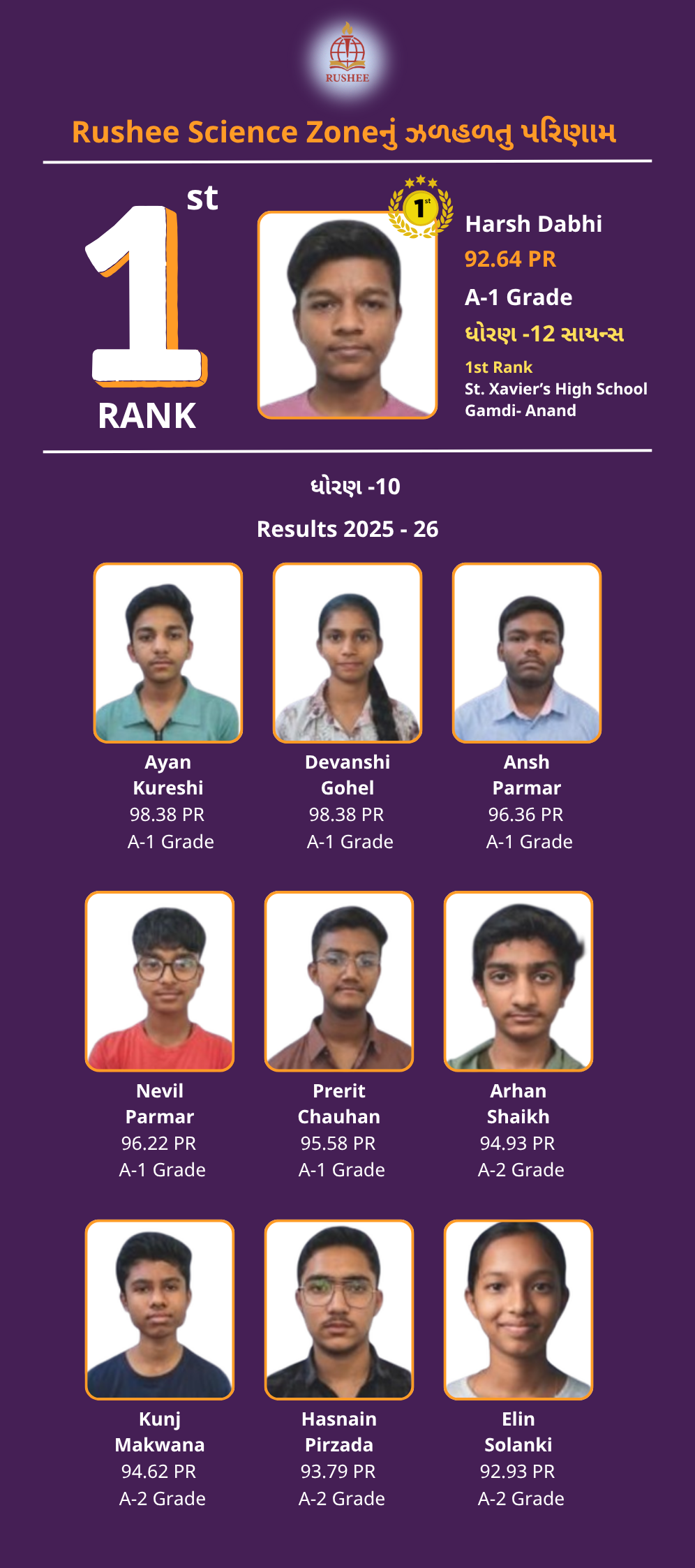 Rushee Results Contact us Page - Image